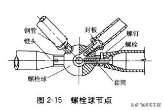 钢材分类及品种大全,各种钢材的规格和种类