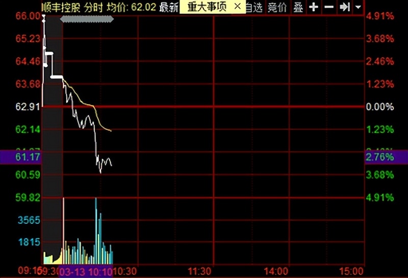 股票操作基础知识,股票炒股技巧与经验