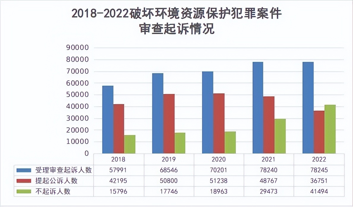 最高检生态环境司法保护专项报告,最高检检察白皮书