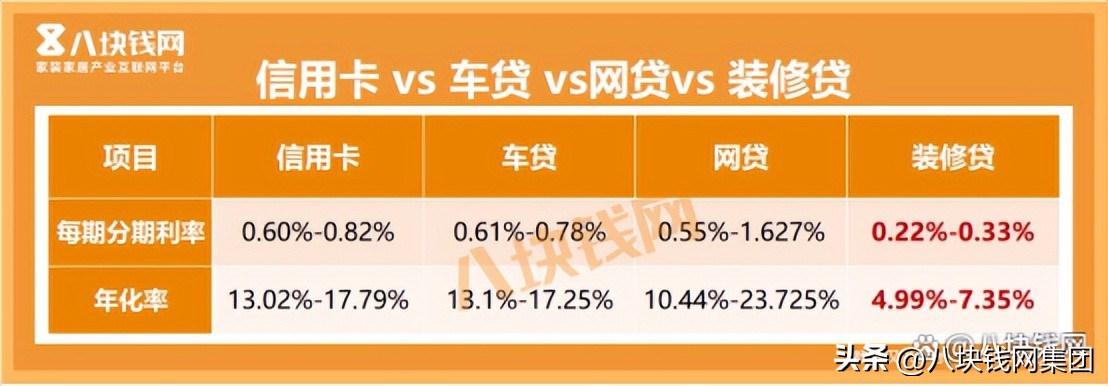上海装修贷利率2024最新利率,装修贷利率2023最高贷多少