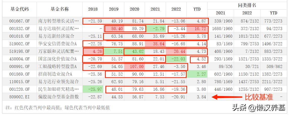 大盘指数基金排行前十名,10只股票基金排名