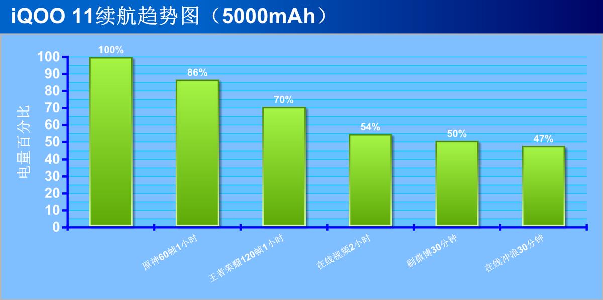 iqoo11骁龙8+2是超频版吗,iqoo11骁龙是不是满血版