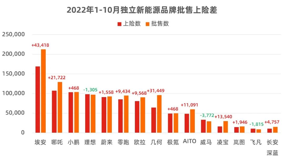 10月新能源销量占比,10月新能源汽车销量完整版