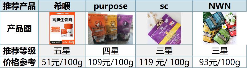 猫咪不吃猫粮怎么办只吃生鸡胸肉,猫咪不吃猫粮怎么办3个解决办法