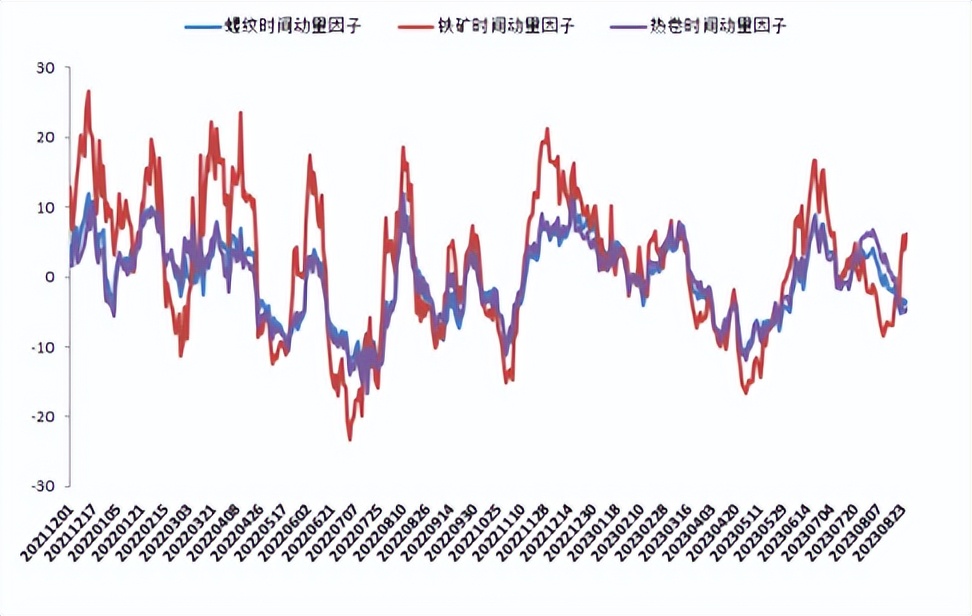 期货行情走强,期货市场后市分析