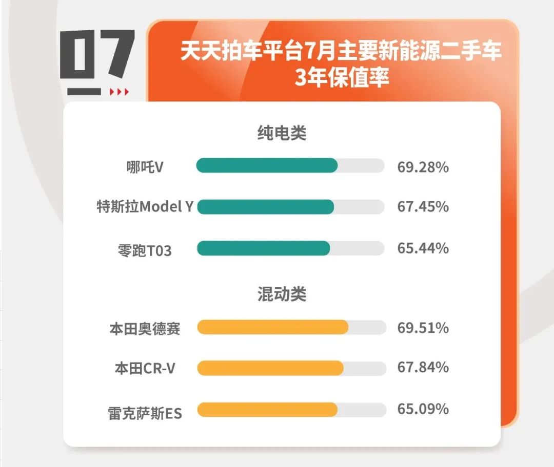 天天拍车二手车拍卖直播,天天拍车卖车估价能成交吗