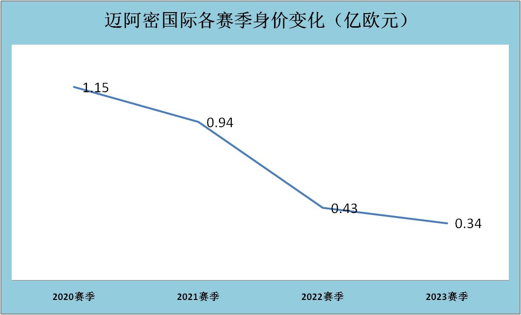 梅西新东家迈阿密梅西今天上场吗,梅西球队迈阿密国际战绩