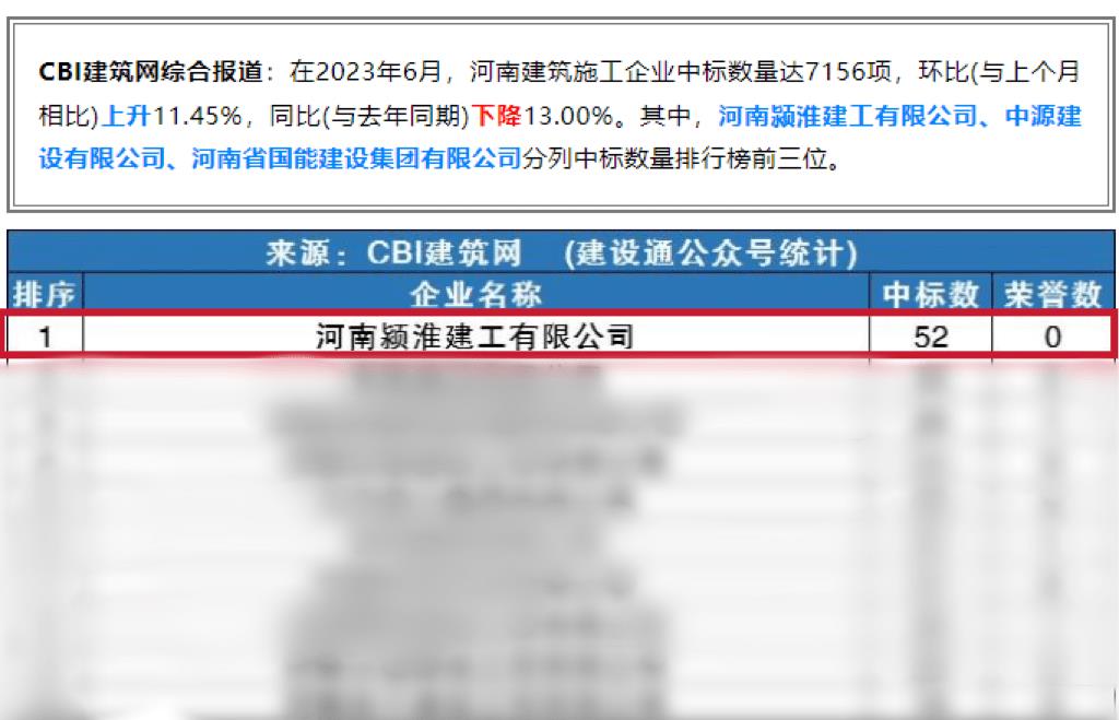 河南颍淮建工有限公司菏泽分公司,颍淮建设工程有限公司业绩