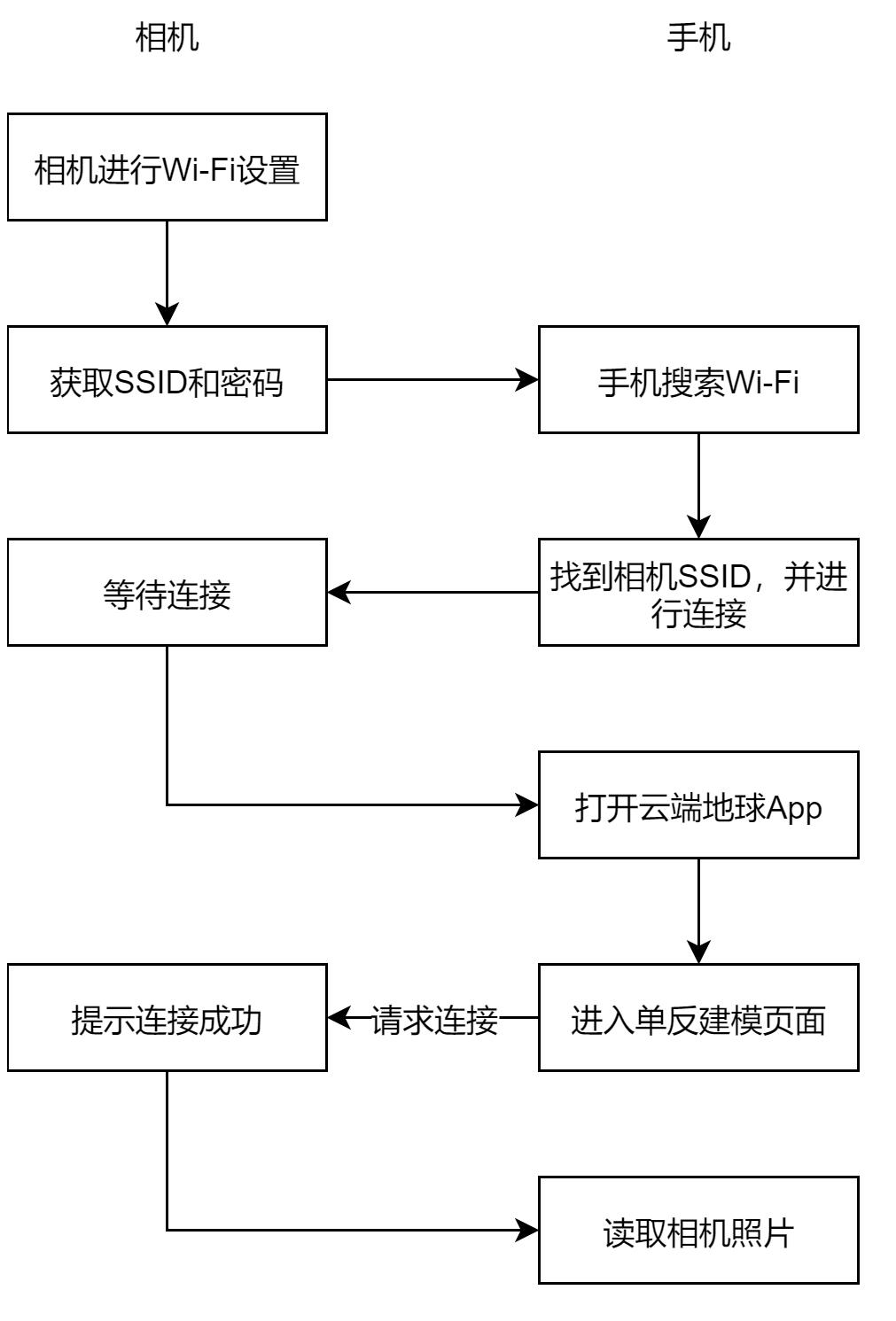 精细3d拍照建模app,手机app三维建模