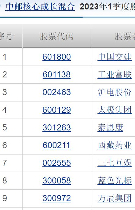 中邮基金公司亏损么,中邮理财属骗局吗