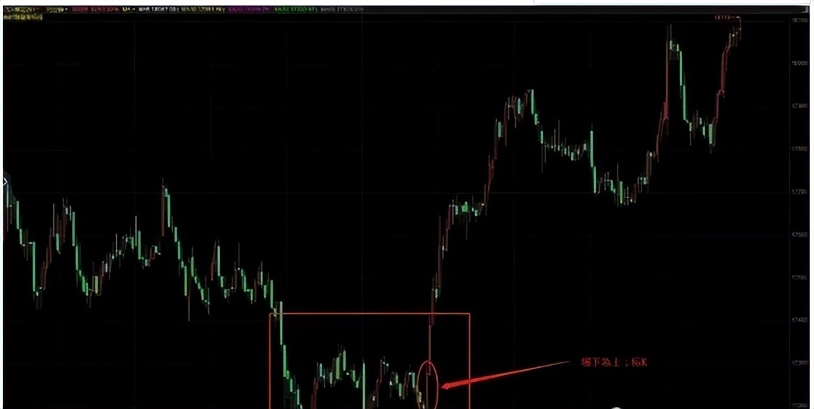 期货交易分享技巧,期货拐点交易技术