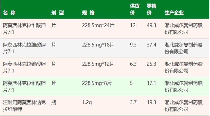 疫情影响下的药店现状,疫情三年药店行业发生了哪些改变