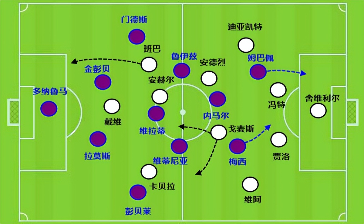梅西巴萨19号球衣梅开二度,梅西巴萨首个梅开二度