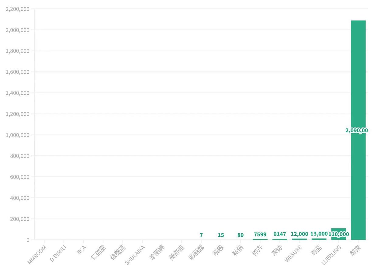 不是养珠人，不进珍珠生意门，量化拿捏汉方美白面膜市场|数里话
