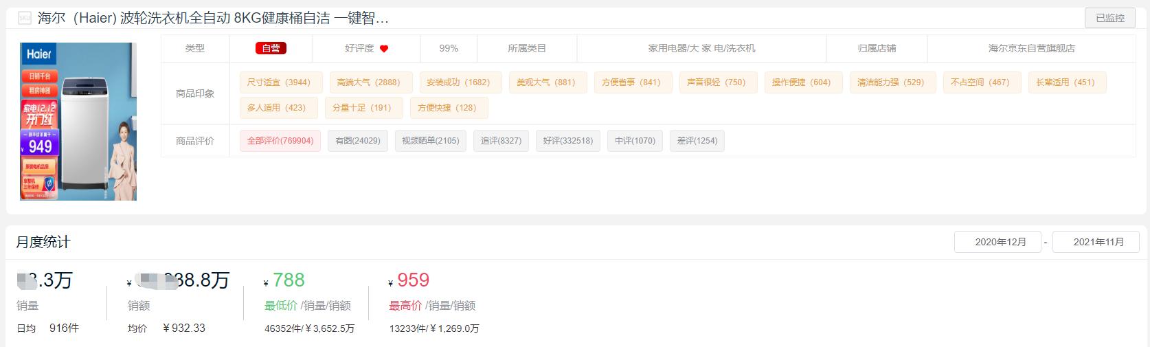 2022洗衣机品牌销量排行榜前十名,十大洗衣机品牌2021