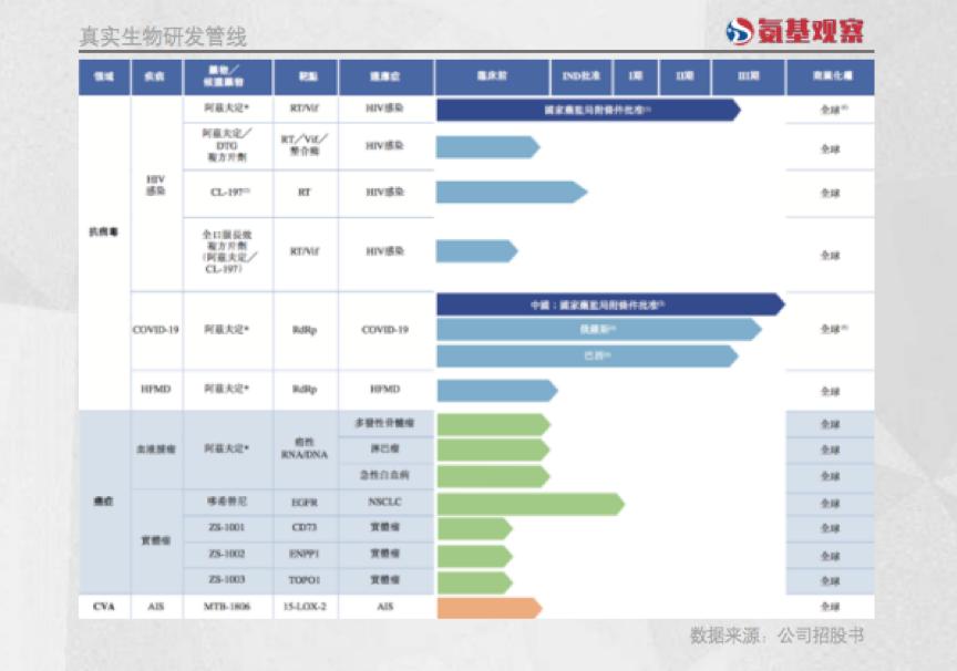 国产新冠口服药“身价”大降,新冠医药暴涨股