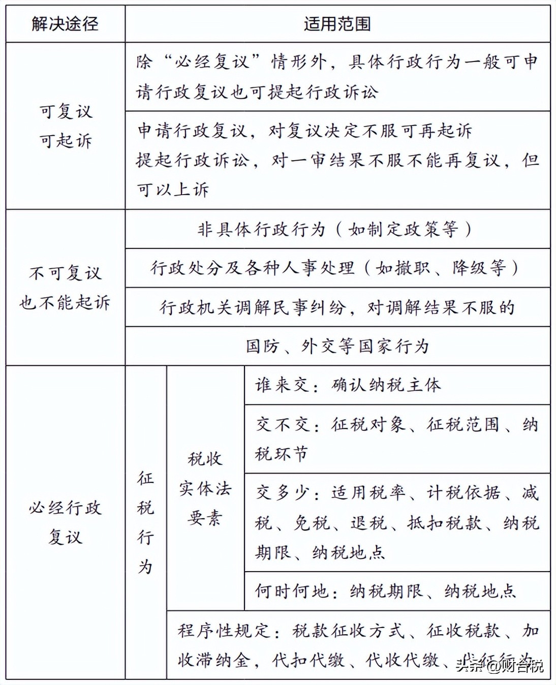 公司补税罚款1200万,企业主动补税罚款