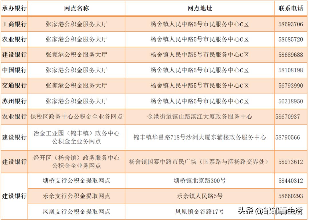 离职后社保的钱可以提出来吗,苏州没有离职证明能提取公积金吗