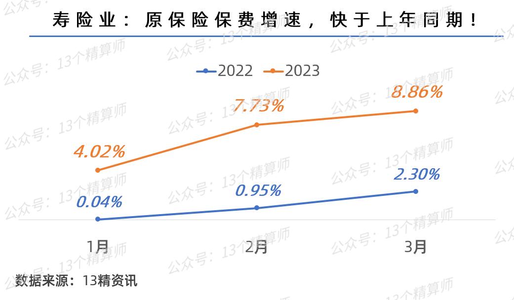 2023年寿险公司保费收入排行榜,2023年保险公司保费收入排名