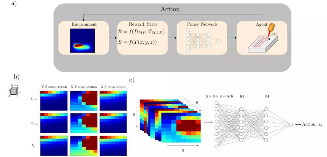 增材制造技术的最新研究,狭义的增材制造技术