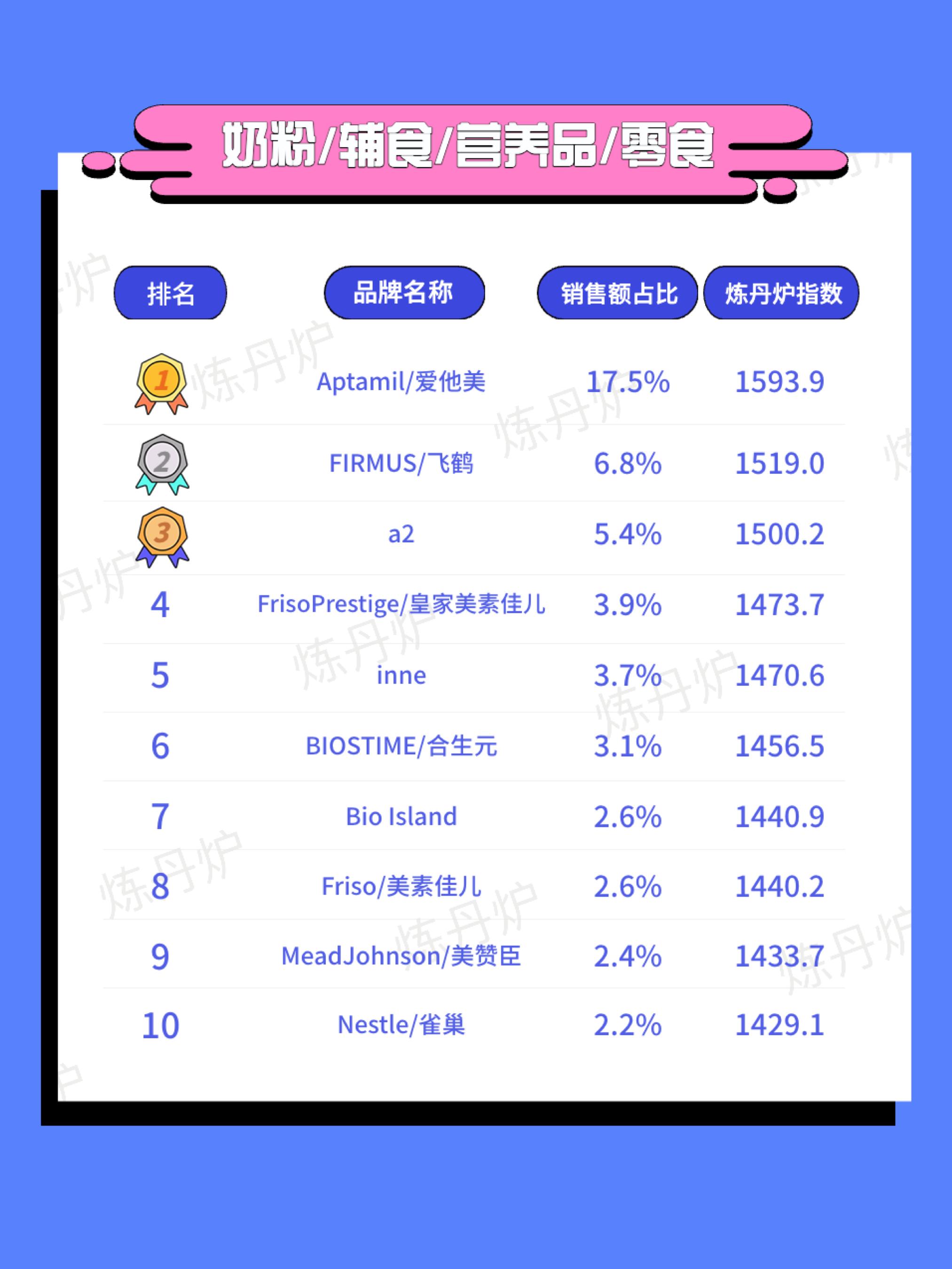 天猫618品牌排行第一,天猫618一小时破亿品牌出炉