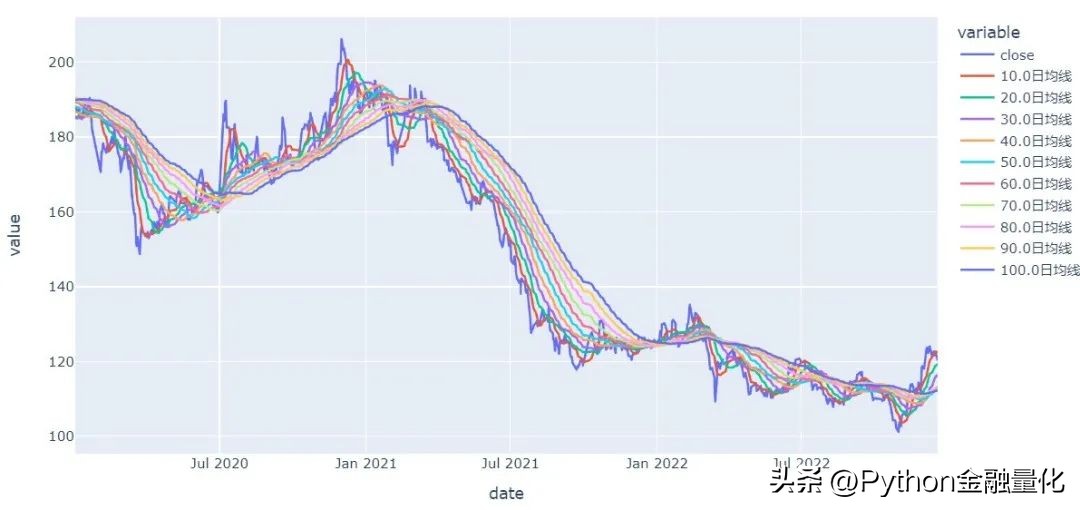 均线策略完整教程,均线战法指南精准把握趋势买卖点
