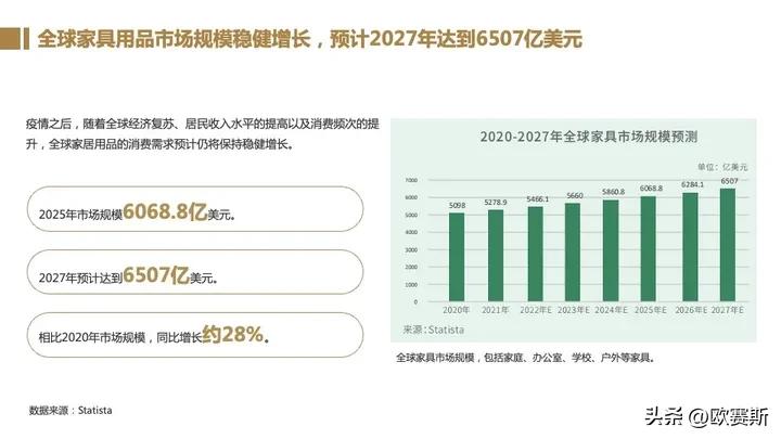 全球家具市场前景分析,德国家具市场增长趋势预测