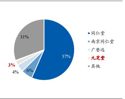 九芝堂官方旗舰店中药,九芝堂中华老字号