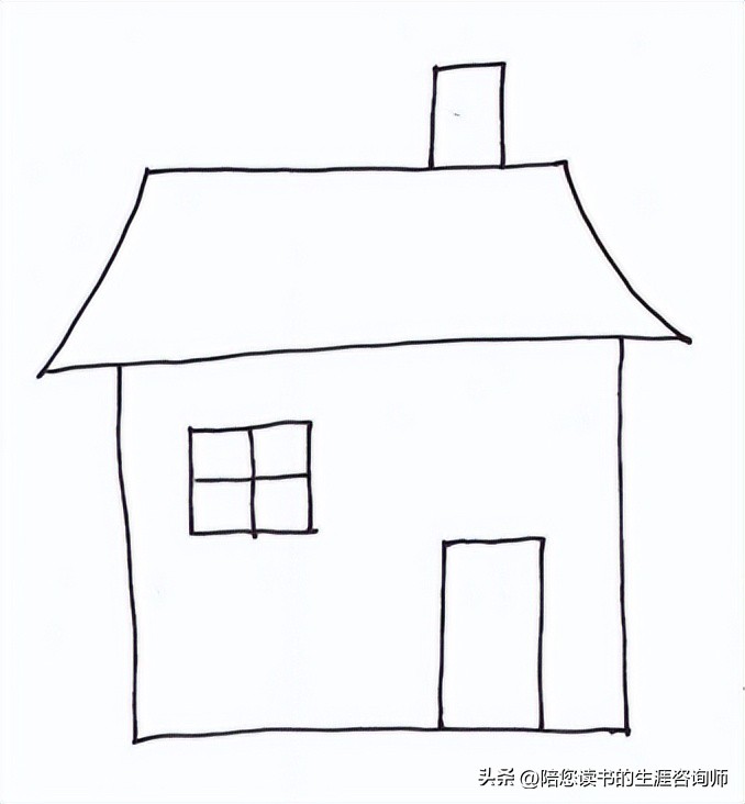 绘画心理快速分析画作,绘画心理学图解