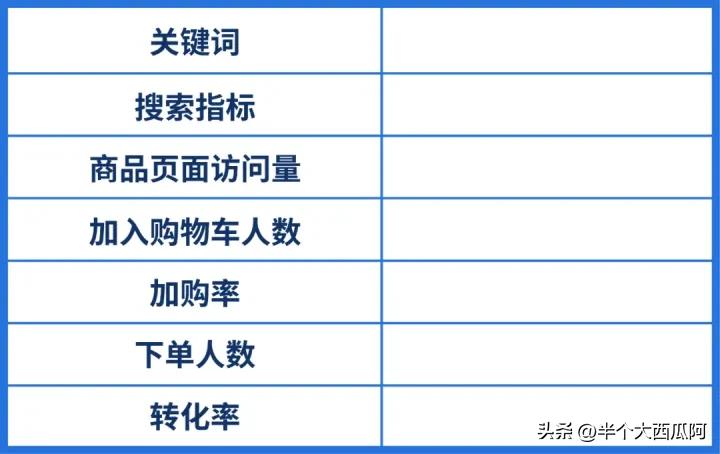 shopee虾皮电商怎么提高店铺流量,虾皮怎么优化商品流量