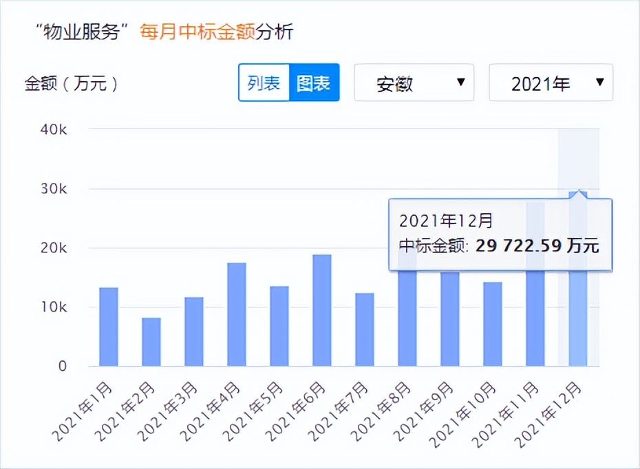 安徽省合肥市物业招标信息网,安徽物业招标信息网