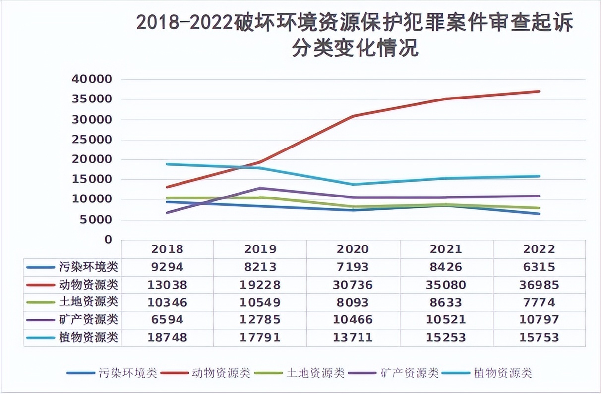 最高人民检察院关于生态环境案件,生态环境和自然资源保护检察工作