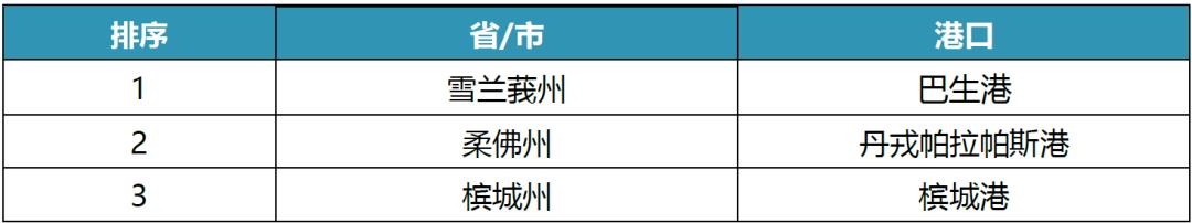 中马贸易规模特点,东盟经济分析