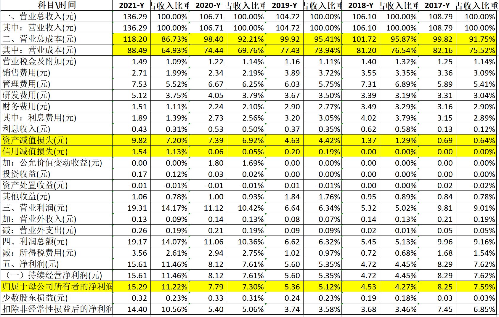 南玻a生产什么玻璃,南玻a是光伏板块吗
