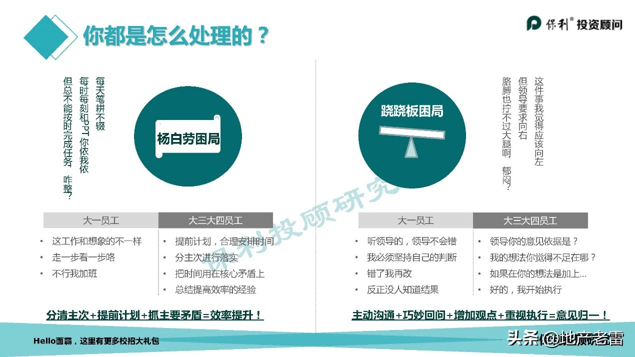 走进房地产系列之策划学习方法篇-房地产