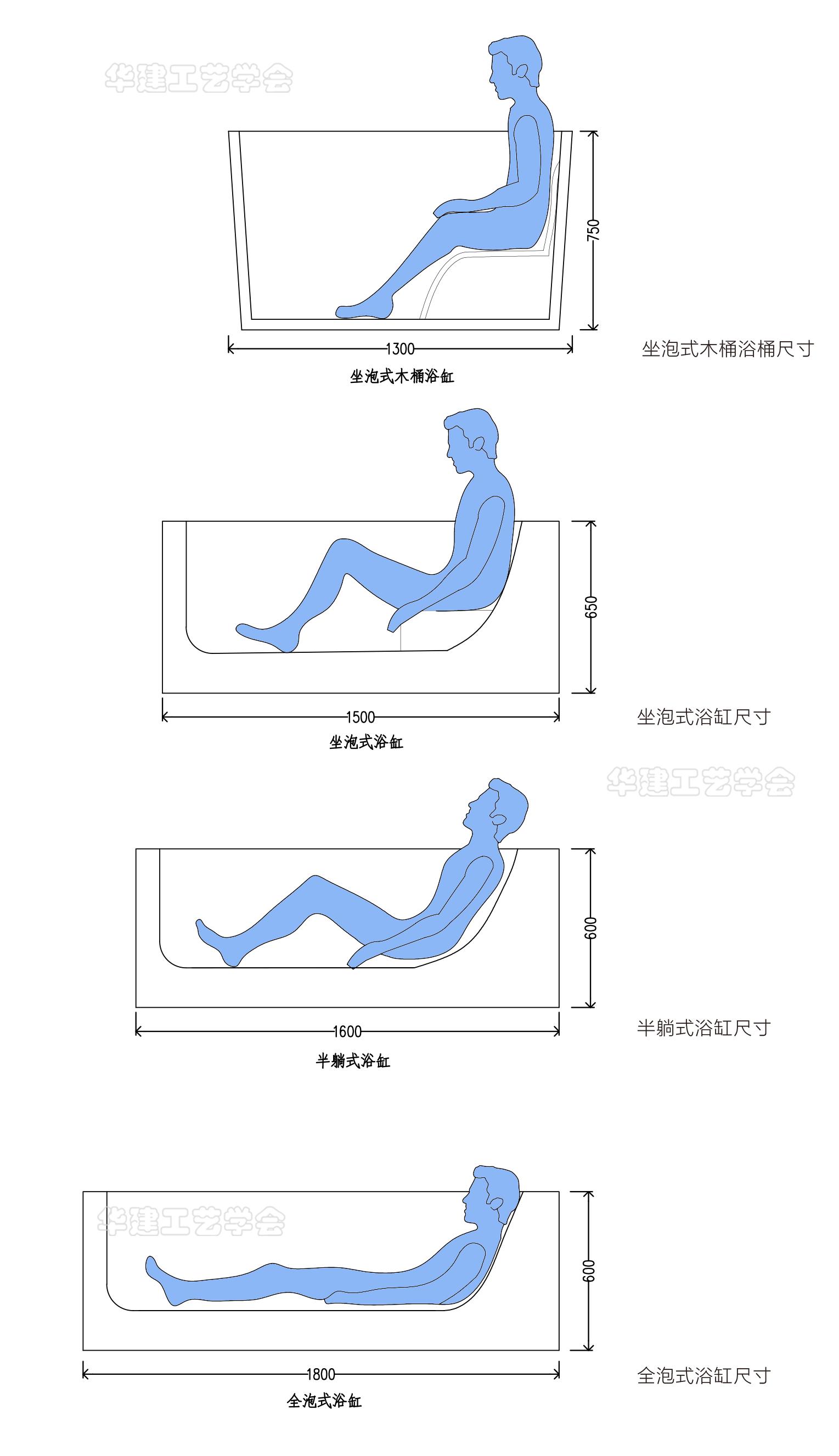 浴缸空间尺寸,恒温浴缸水电预留尺寸