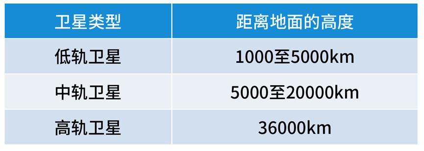 卫星通信是噱头还是真的有用,卫星通信是哪个手机先搞出来的