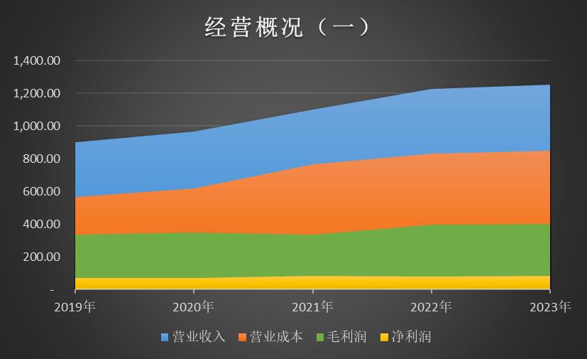 伊利股份深度分析股票,伊利股份历史估值走势分析