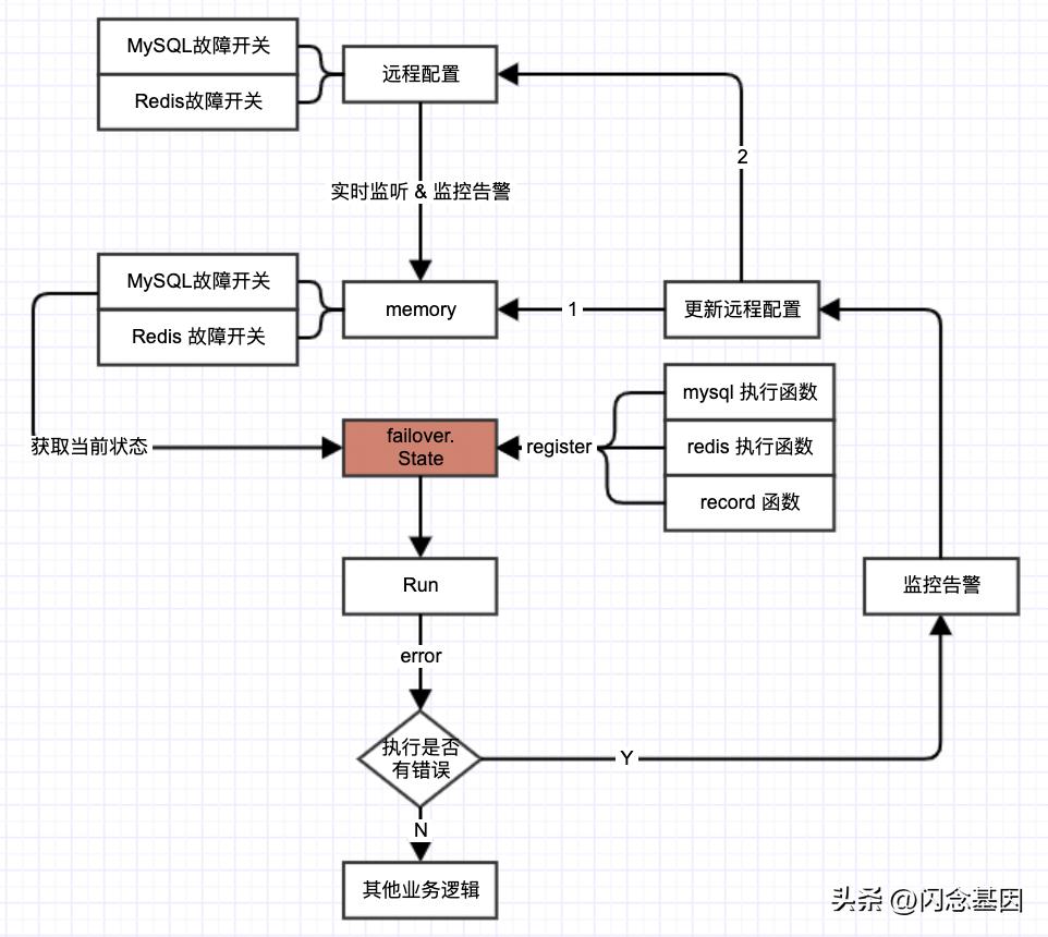 发短信平台系统搭建,短信系统开发