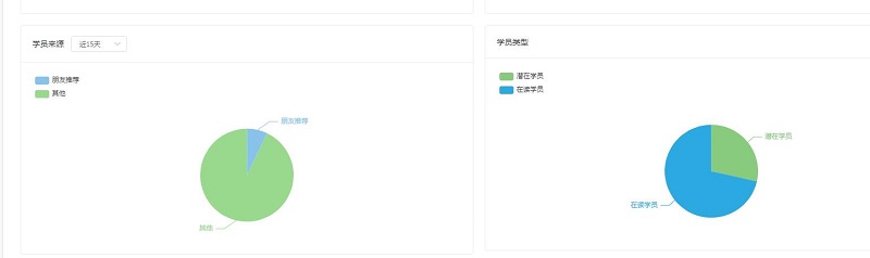培训机构客户细分的方法,培训机构如何定位找客户