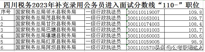 2020四川税务局省考公务员公告,2018年四川国税公务员拟录取名单