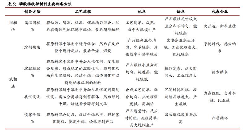 正极材料市场深度解析,正极材料公司发展前景