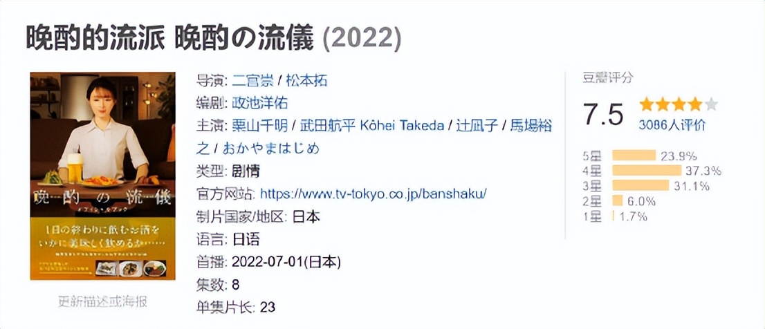 这部日剧拍出了每个社畜向往的生活—小酌怡情