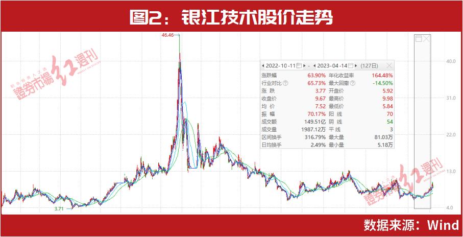 王亚伟最新加仓的股票,王亚伟重仓股完整版