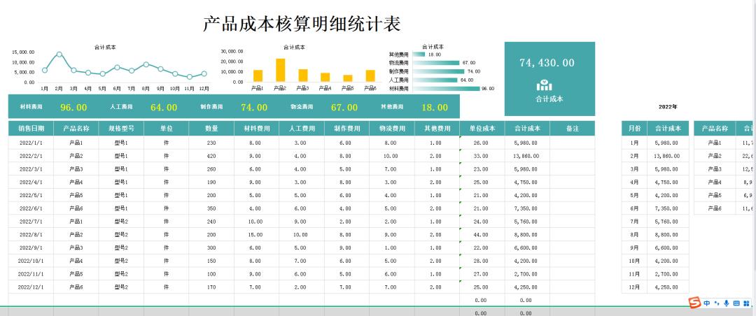 成本分析可视化图表制作,毛利成本自动生成的表格怎么计算