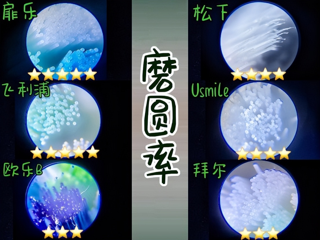 电动牙刷测评红黑榜第一名美的,电动牙刷排名前十名测评情侣