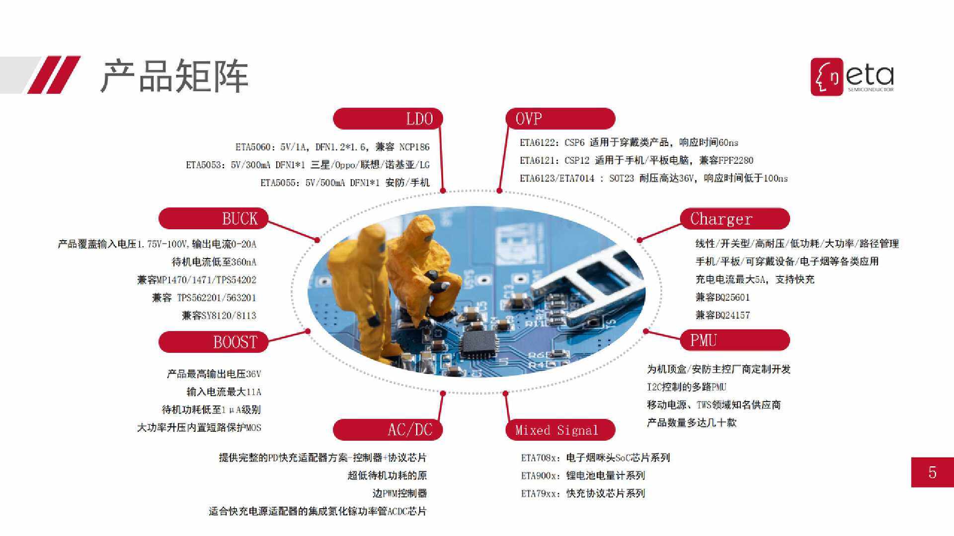 钰泰主动均衡eta300x系列,钰泰半导体eta6002