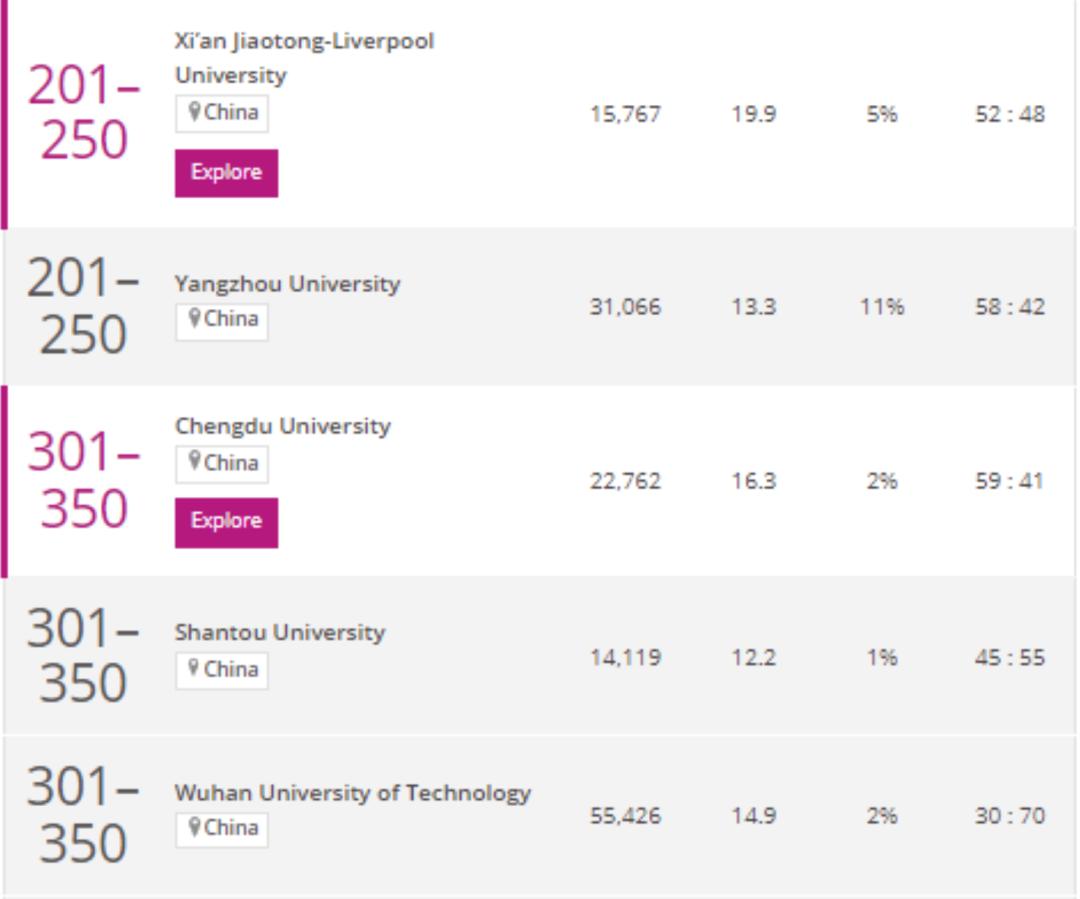 香港公开大学2024qs世界大学排名,2023qs世界大学完整排名香港