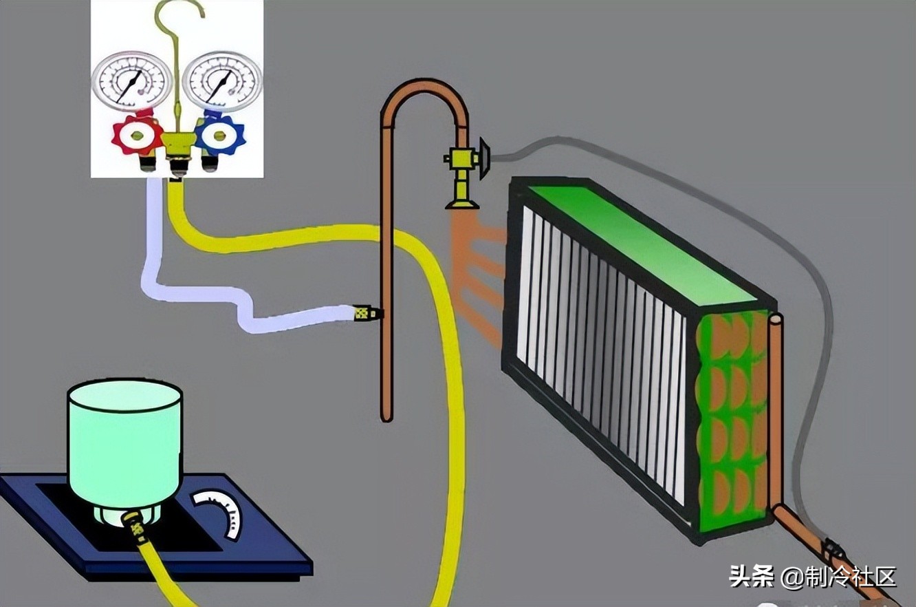 简述制冷剂的充注过程及注意事项,铜管加长制冷剂充注量计算公式