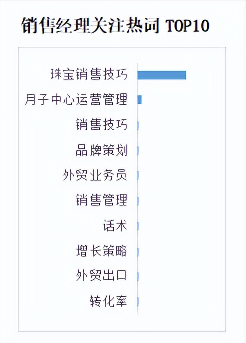 商业新知发布2022年10月企业经理ToB内容营销指数